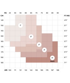 trouver sa taille pour des collants hommes et femmes