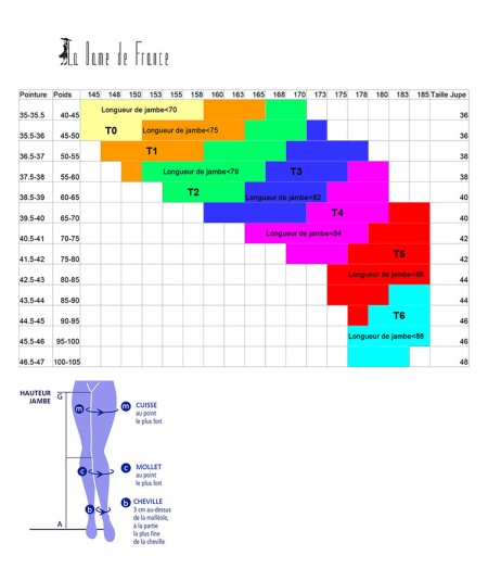 trouver la bonne taille des bas couture et de mon porte jarretelles