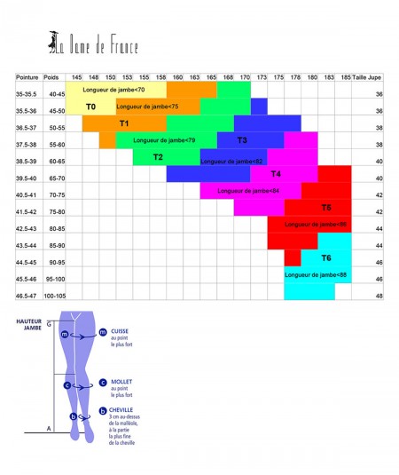 Choisir la taille des bas pour aller avec un porte-jarretelles